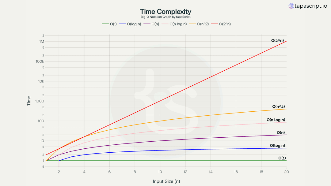 Complexity Visual Tech TechFrames – Visual Tech Diagrams, Architecture & Mindmaps | tapascript ...